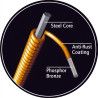 RESONATOR GUITAR STRAPS, PRO R