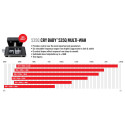 Pedal Dunlop 535Q Crybaby Multi Wah